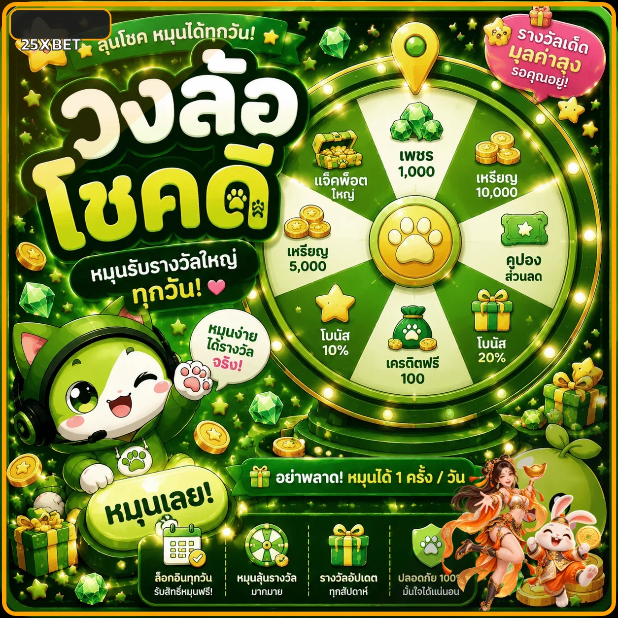 กิจกรรมวงล้อของ 25XBET